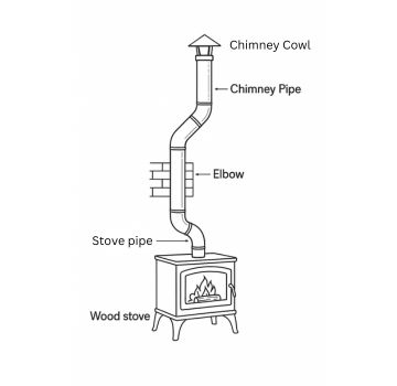 Installation de poêle à bois